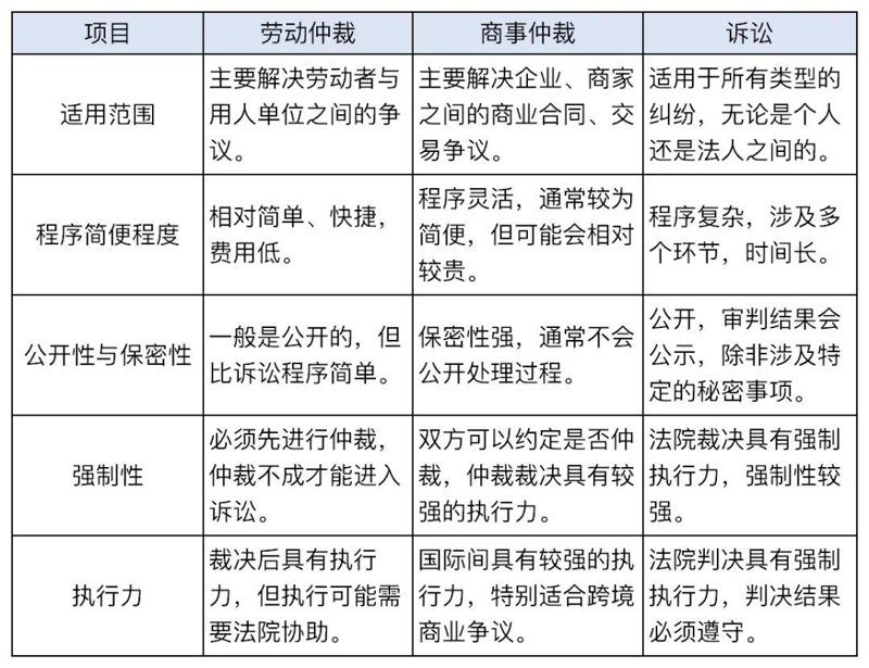 什么是合同审查法律意见书？它对企业有什么意义？在商业交易中，合同审查法律意见书是确保双方权益的重要文件。本文将通过具体案例解析合同审查法律意见书的作用，并对比其与其他相关文档的区别。